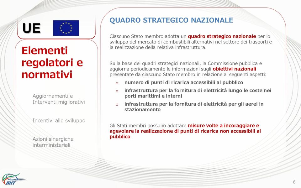 Sulla base dei quadri strategici nazionali, la Commissione pubblica e aggiorna periodicamente le informazioni sugli obiettivi nazionali presentate da ciascuno Stato membro in relazione ai seguenti