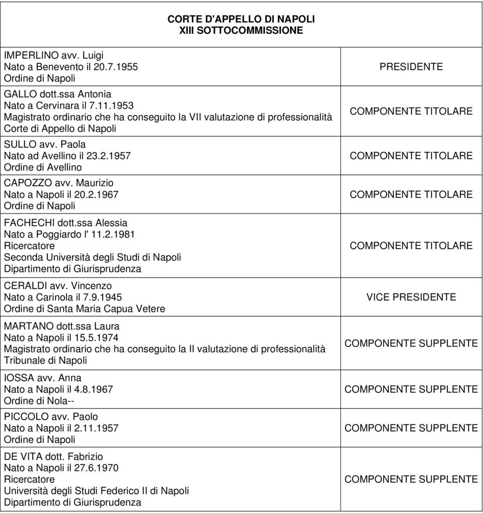 .2.1957 CAPOZZO avv. Maurizio Nato a Napoli il 20.2.1967 FACHECHI dott.ssa Alessia Nato a Poggiardo l' 11.2.1981 CERALDI avv. Vincenzo Nato a Carinola il 7.