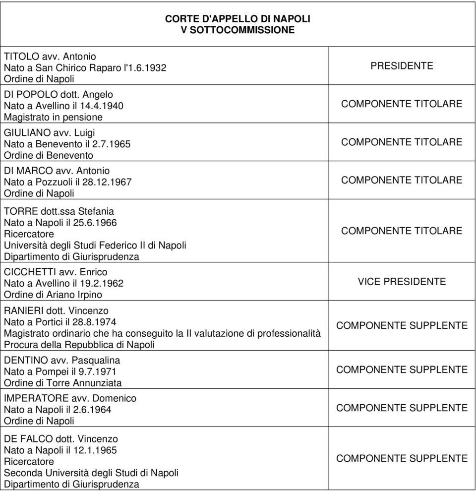 Enrico Nato a Avellino il 19.2.1962 Ordine di Ariano Irpino RANIERI dott. Vincenzo Nato a Portici il 28.