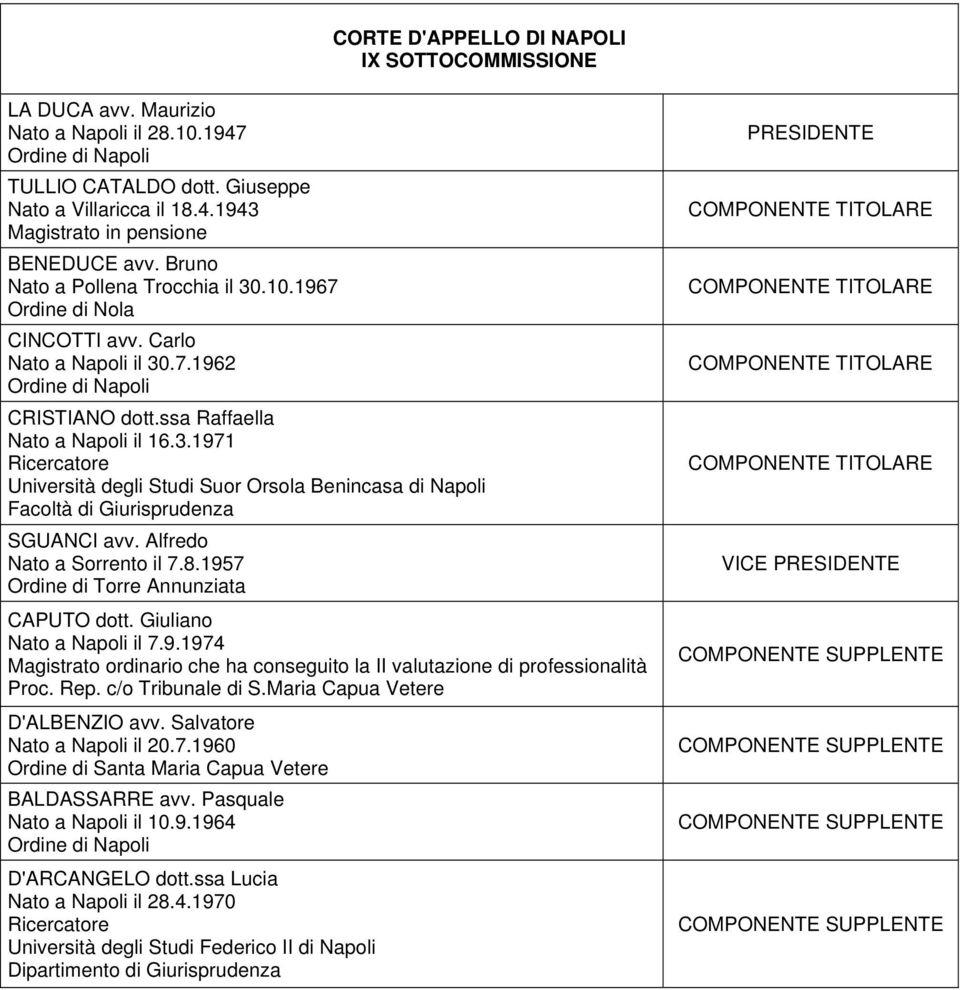 Alfredo Nato a Sorrento il 7.8.1957 CAPUTO dott. Giuliano Nato a Napoli il 7.9.1974 Proc. Rep. c/o Tribunale di S.Maria Capua Vetere D'ALBENZIO avv.