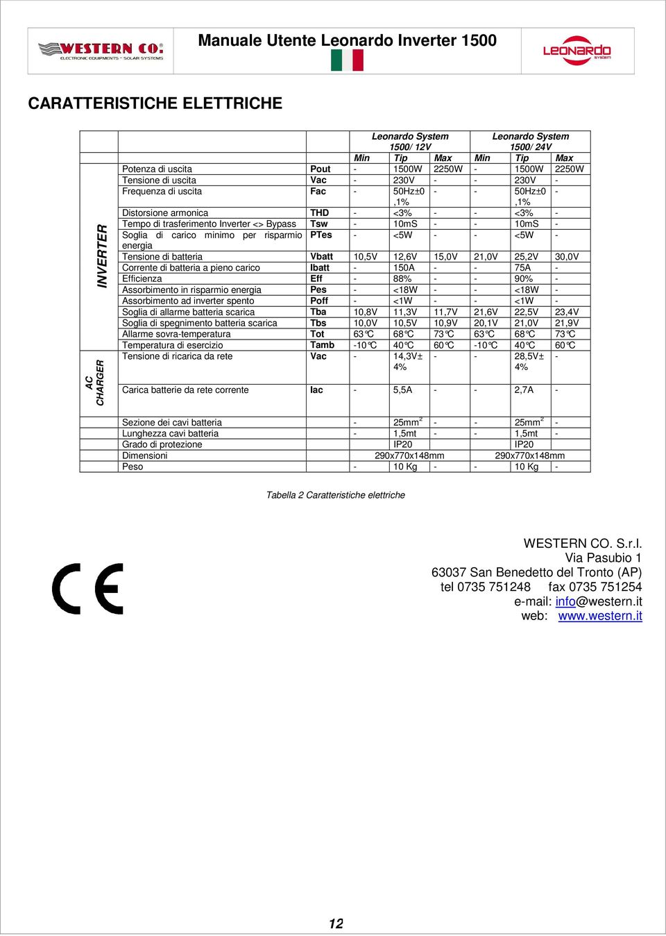 per risparmio PTes - <5W - - <5W - energia Tensione di batteria Vbatt 10,5V 12,6V 15,0V 21,0V 25,2V 30,0V Corrente di batteria a pieno carico Ibatt - 150A - - 75A - Efficienza Eff - 88% - - 90% -