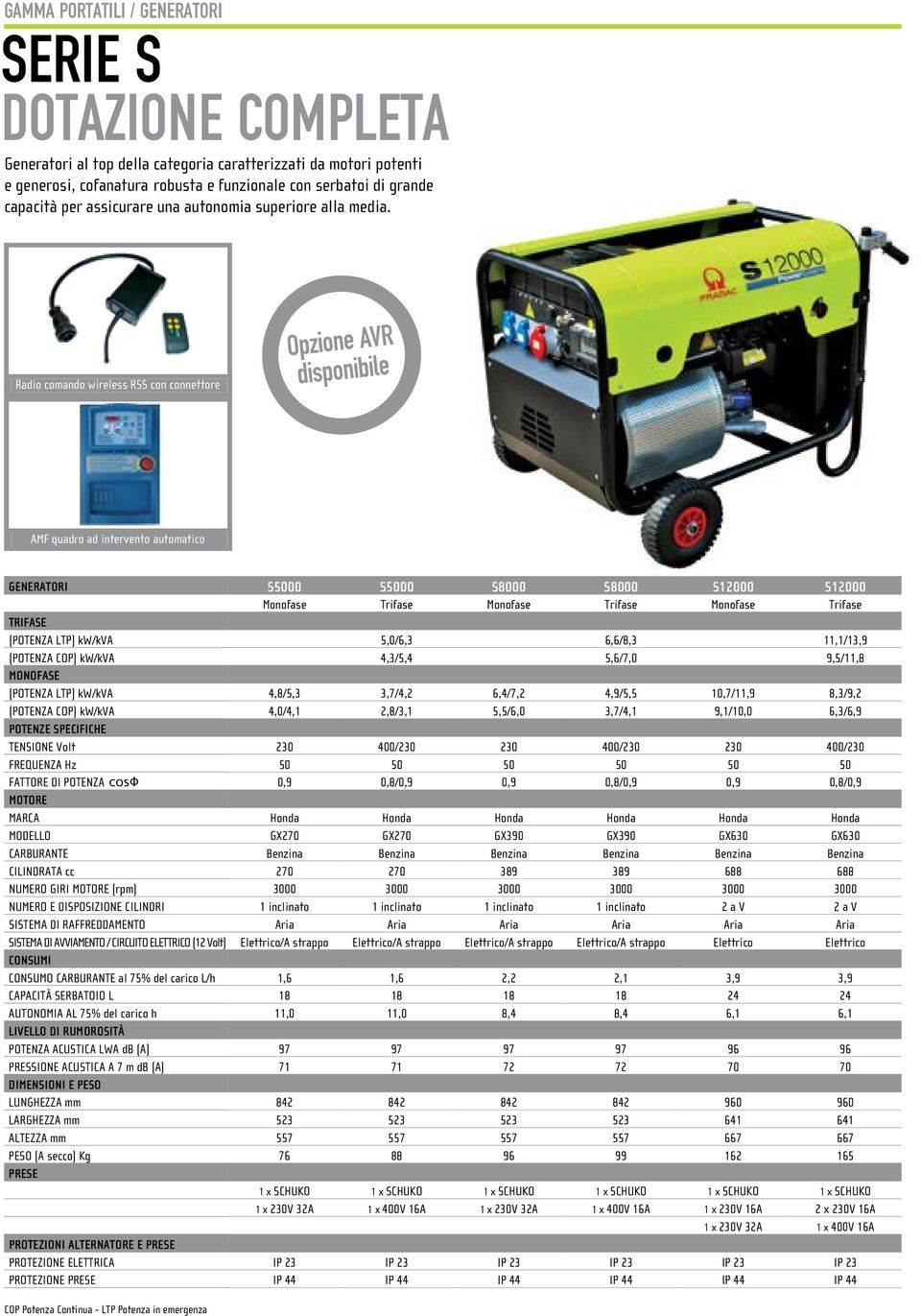 Radio comando wireless RSS con connettore Opzione AVR disponibile AMF quadro ad intervento automatico GENERATORI S5000 S5000 S8000 S8000 S12000 S12000 Monofase Trifase Monofase Trifase Monofase