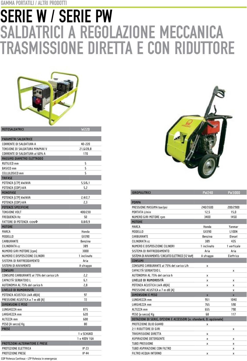 kva 5,2 Monofase POTENZA (LTP) kw/kva 2,4/2,7 POTENZA (COP) kva 2,3 POTENZE SPECIFICHE TENSIONE Volt 400/230 FREQUENZA Hz 50 FATTORE DI POTENZA cosф 0,8/0,9 MARCA Honda MODELLO GX390 CARBURANTE