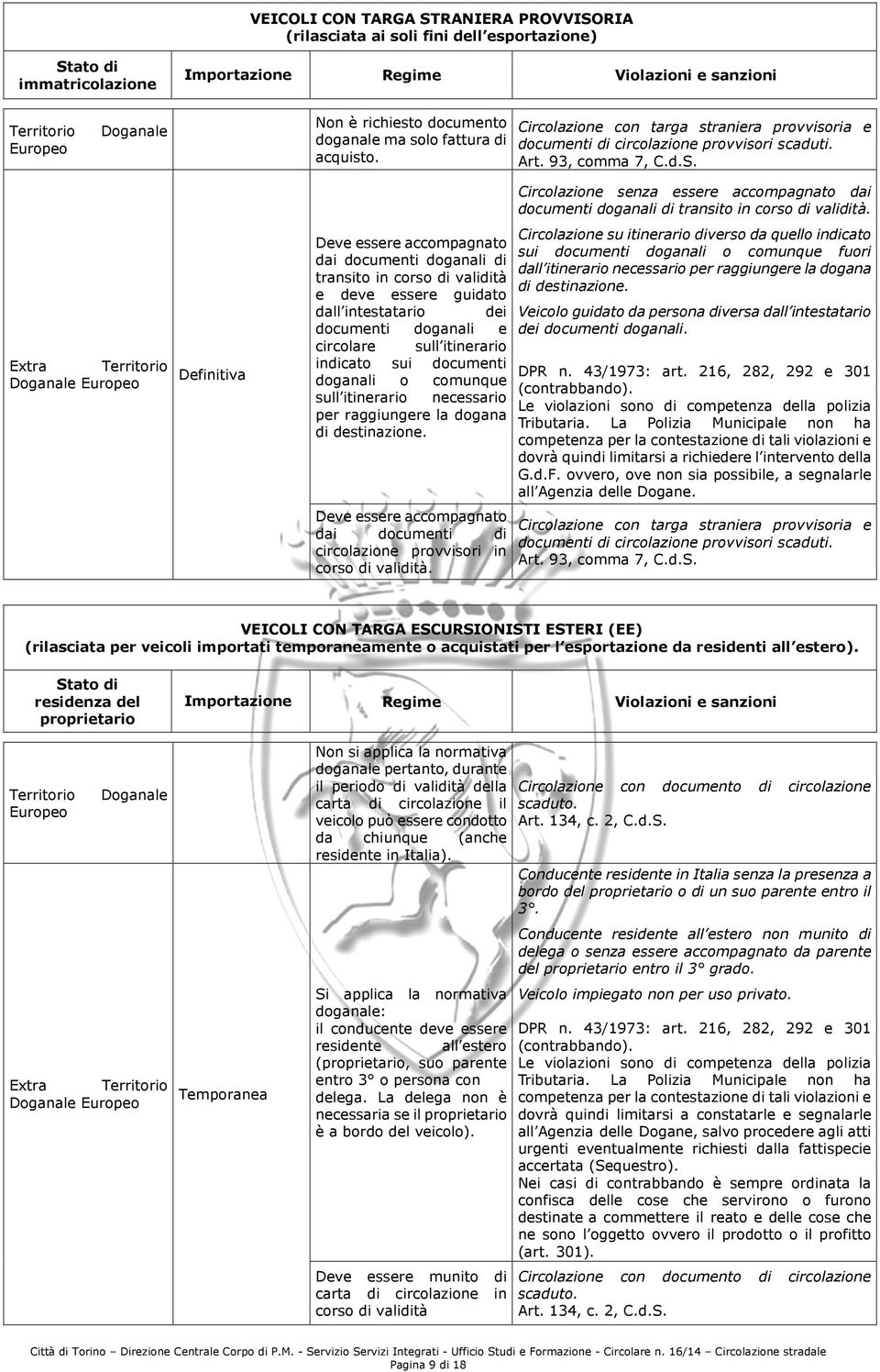 Extra Territorio Doganale Europeo Definitiva Deve essere accompagnato dai documenti doganali di transito in corso di validità e deve essere guidato dall intestatario dei documenti doganali e