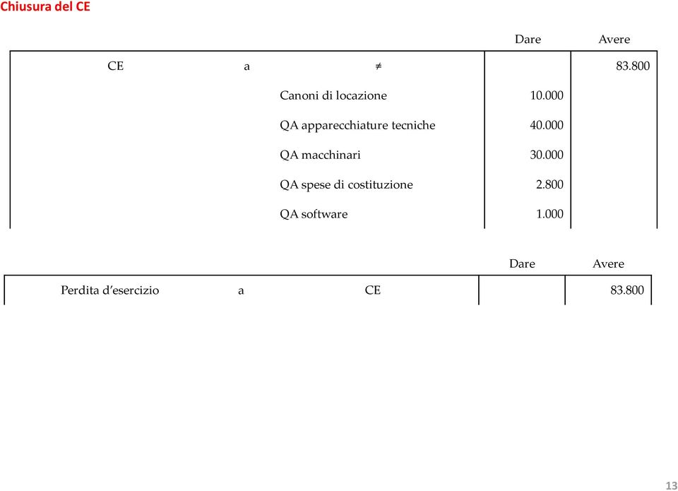 000 QA apparecchiature tecniche 40.