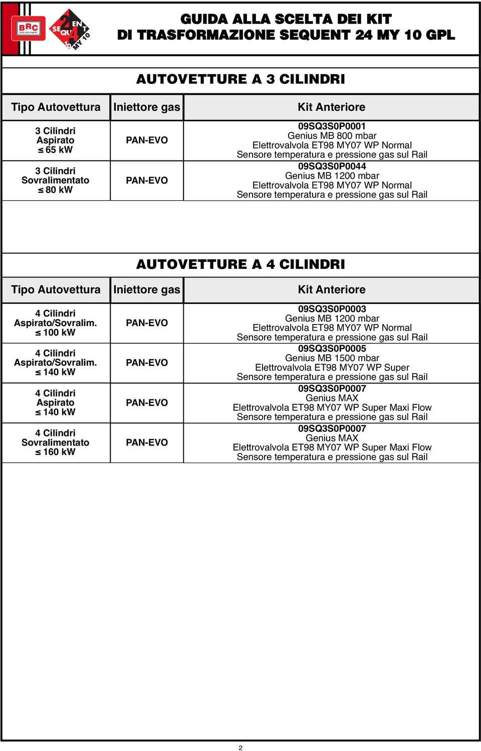 100 kw 4 Cilindri /Sovralim.