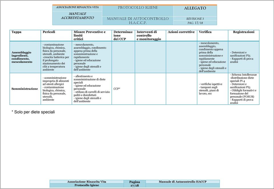 da personale, utensili, ambiente - mescolamento, assemblaggio, condimento appena prima della somministrazione e rapidamente - igiene ed educazione personale - igiene degli utensili e dell ambiente -