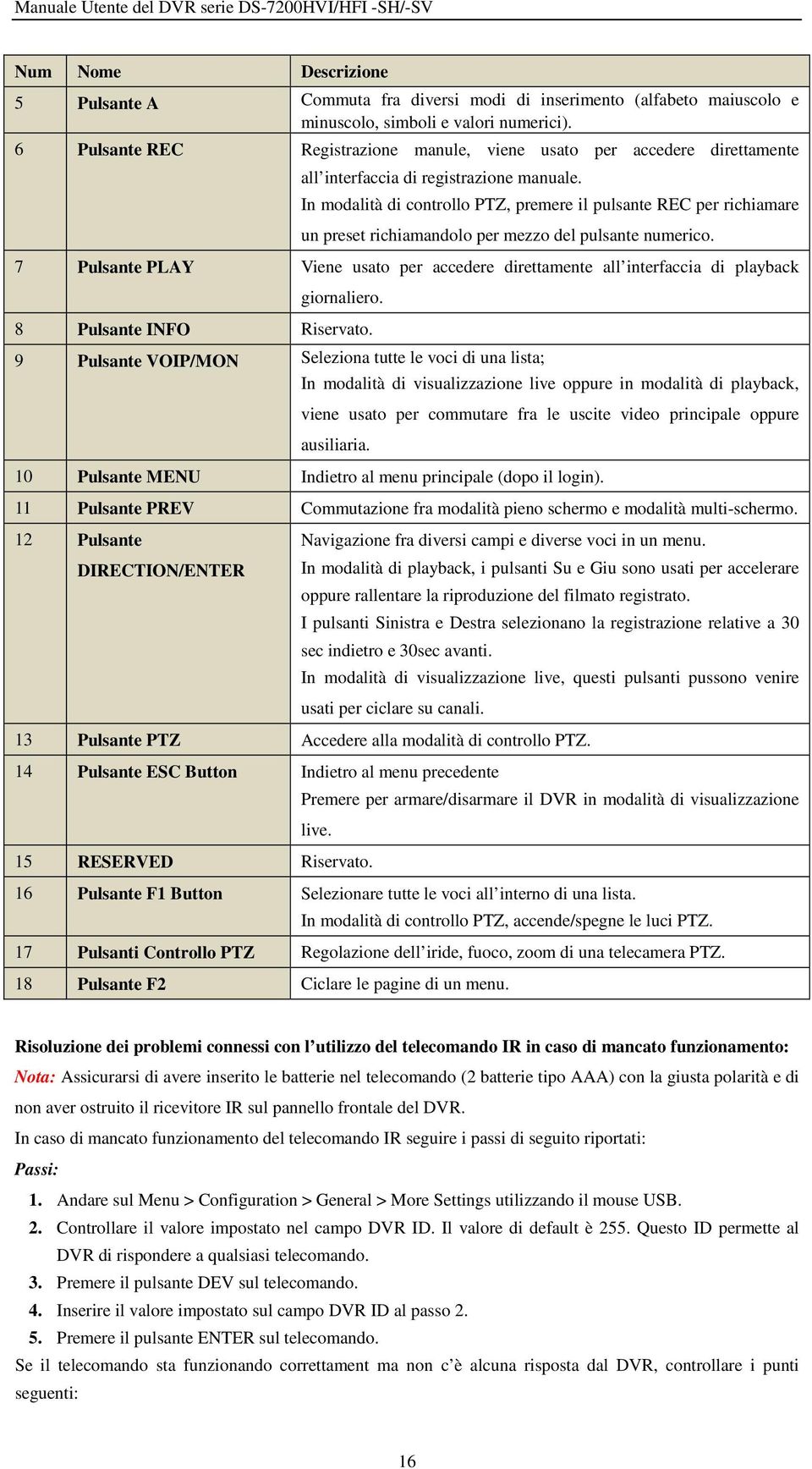 In modalità di controllo PTZ, premere il pulsante REC per richiamare un preset richiamandolo per mezzo del pulsante numerico.