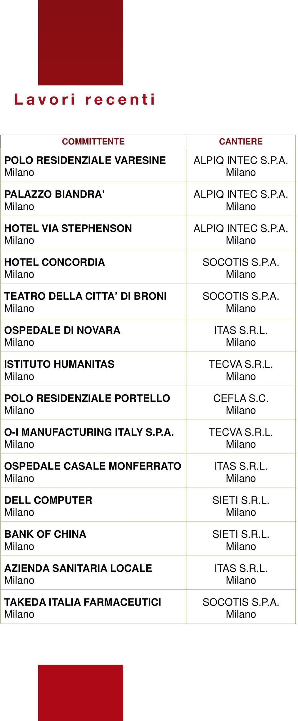 P.A. ALPIQ INTEC S.P.A. ALPIQ INTEC S.P.A. SOCOTIS S.P.A. SOCOTIS S.P.A. ITAS S.R.L. TECVA S.R.L. CEFLA S.C. TECVA S.R.L. ITAS S.R.L. SIETI S.R.L. SIETI S.R.L. ITAS S.R.L. SOCOTIS S.P.A. 500.