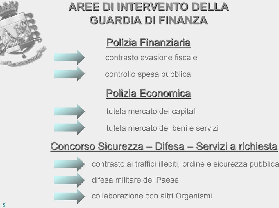 beni e servizi Concorso Sicurezza Difesa Servizi a richiesta contrasto ai traffici