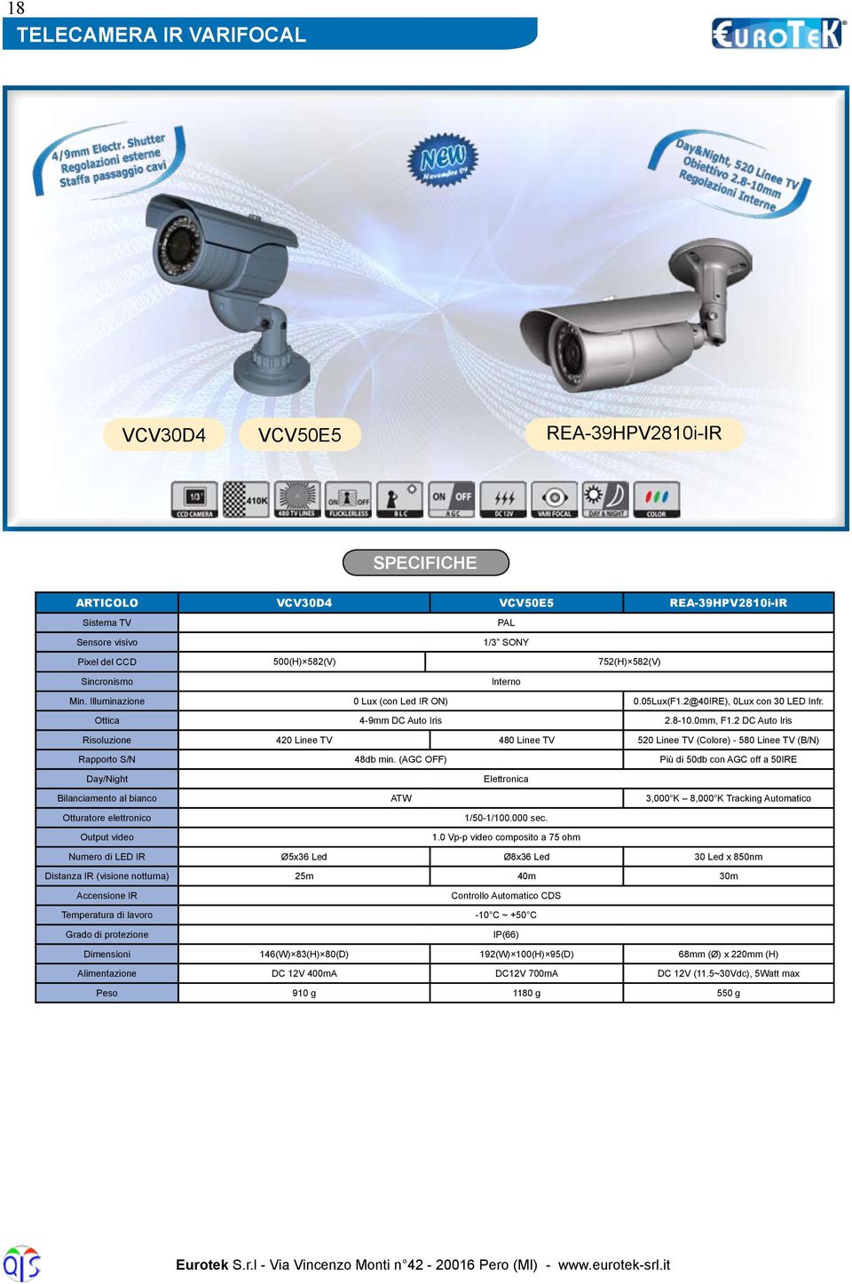 2 DC Auto Iris Risoluzione 420 Linee TV 480 Linee TV 520 Linee TV (Colore) - 580 Linee TV (B/N) Rapporto S/N 48db min.