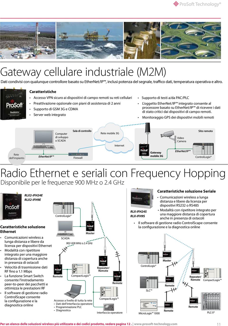 INDUSTRIAL FREQUENCY HOPPING BY PROSOFT TECHNOLOGY 24 GHz LINK / 232 / 485 INDUSTRIAL FREQUENCY HOPPING 24 GHz BY PROSOFT TECHNOLOGY LINK / 232 / 485 INDUSTRIAL FREQUENCY HOPPING BY PROSOFT