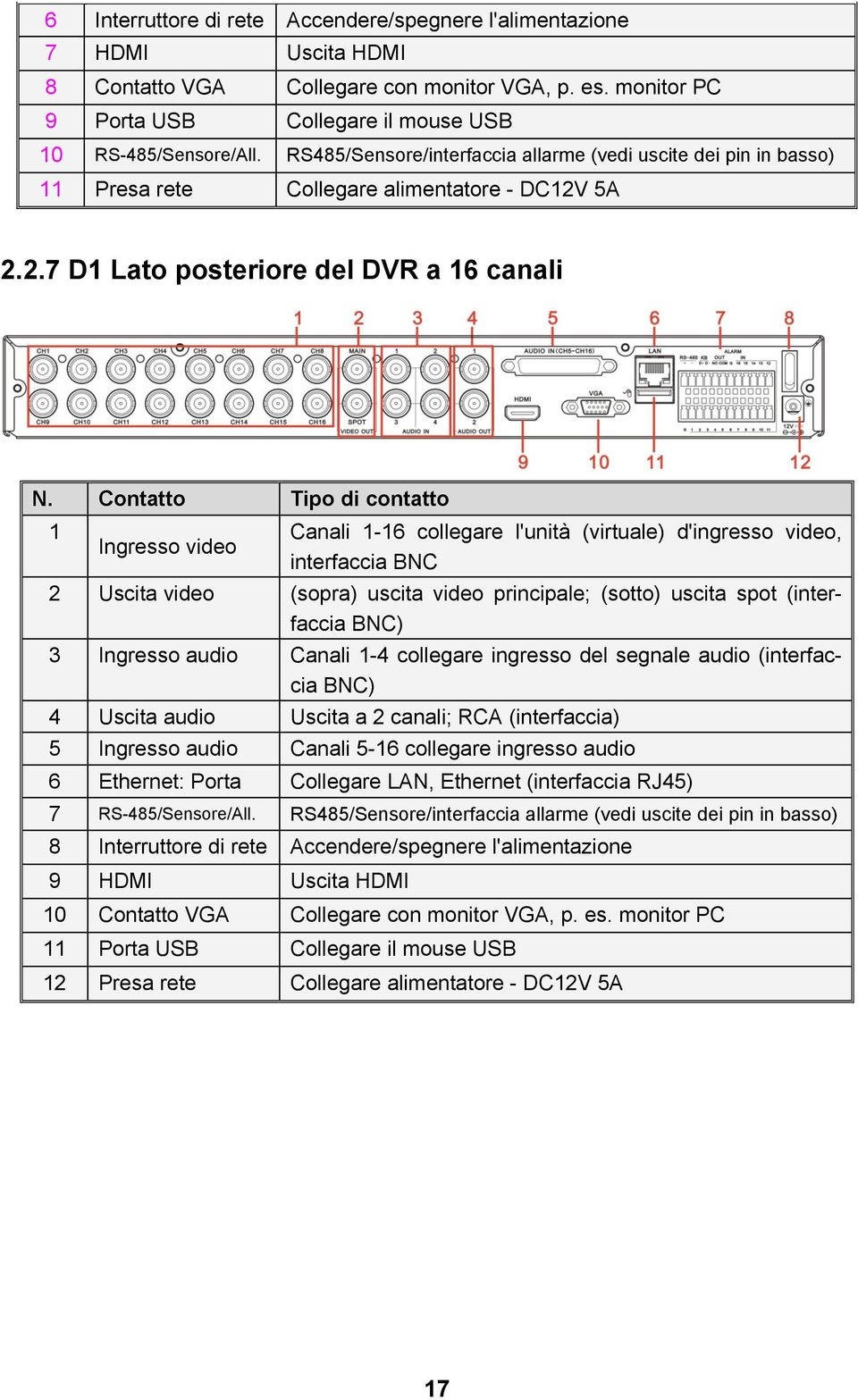 Contatto Tipo di contatto 1 Ingresso video Canali 1-16 collegare l'unità (virtuale) d'ingresso video, interfaccia BNC 2 Uscita video (sopra) uscita video principale; (sotto) uscita spot (interfaccia