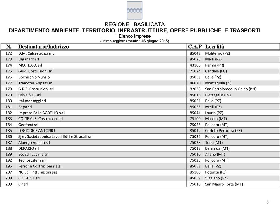 srl 85016 Pietragalla (PZ) 180 Ital.montaggi srl 85051 Bella (PZ) 181 Bepa srl 85025 Melfi (PZ) 182 Impresa Edile AGRELLO s.r.l 85044 Lauria (PZ) 183 CO.GE.CI.S.