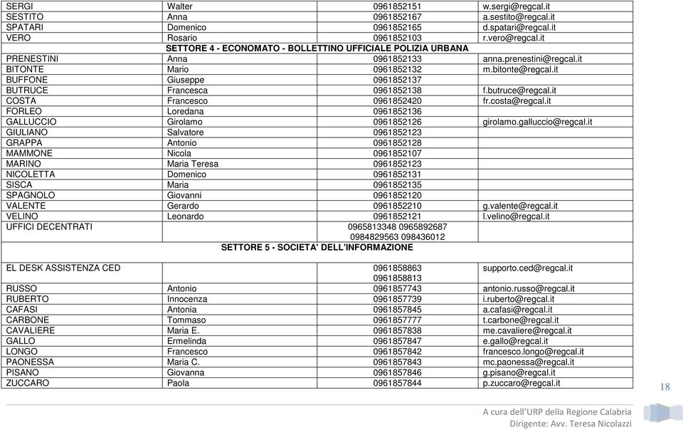 it BUFFONE Giuseppe 0961852137 BUTRUCE Francesca 0961852138 f.butruce@regcal.it COSTA Francesco 0961852420 fr.costa@regcal.it FORLEO Loredana 0961852136 GALLUCCIO Girolamo 0961852126 girolamo.