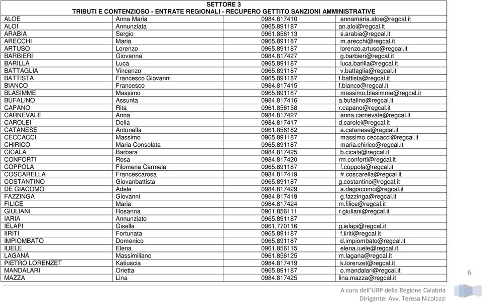 it BARILLÀ Luca 0965.891187 luca.barilla@regcal.it BATTAGLIA Vincenzo 0965.891187 v.battaglia@regcal.it BATTISTA Francesco Giovanni 0965.891187 f.battista@regcal.it BIANCO Francesco 0984.817415 f.
