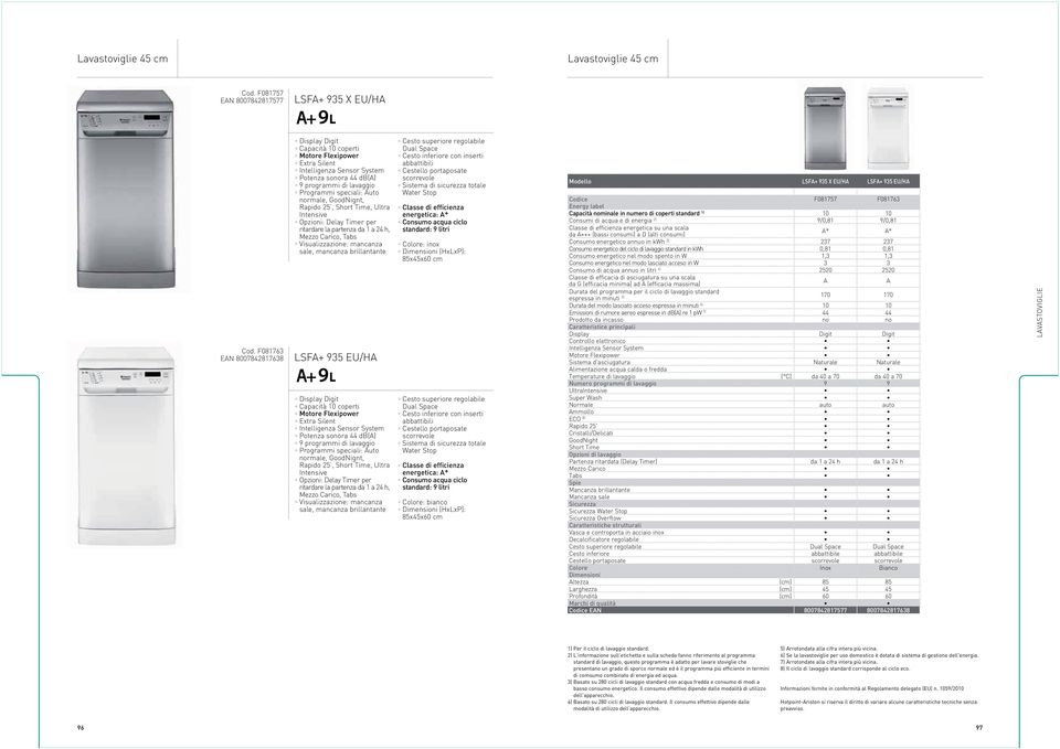 h, Mezzo Carico, Tabs Visualizzazione: mancanza LSFA+ 935 EU/HA Display Digit Capacità 10 coperti Potenza sonora 44 db(a) 9 programmi di lavaggio normale, GoodNignt, Rapido 25, Short Time, Ultra