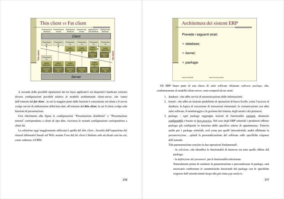 Presentazio ne Logica Applicativa Presentazio ne Logica Applicati va Gestione Dati Logica Applicati va Presentazio ne Logica Applicativa Gestione Dati Fat client database; kernel; package.
