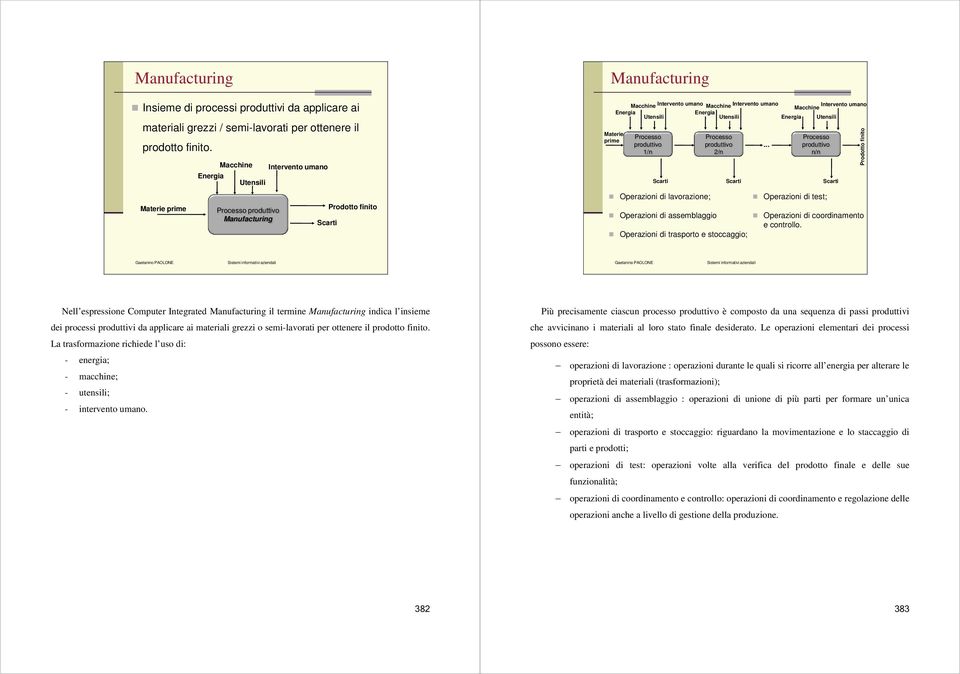 Intervento umano Macchine Energia Energia Utensili Utensili Energia Utensili Processo produttivo 1/n Scarti Operazioni di lavorazione; Operazioni di assemblaggio Processo produttivo 2/n Scarti
