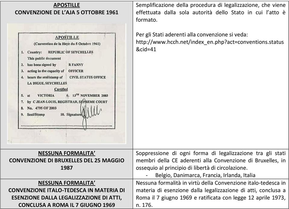 status &cid=41 NESSUNA FORMALITA CONVENZIONE DI BRUXELLES DEL 25 MAGGIO 1987 NESSUNA FORMALITA CONVENZIONE ITALO-TEDESCA IN MATERIA DI ESENZIONE DALLA LEGALIZZAZIONE DI ATTI, CONCLUSA A ROMA IL 7
