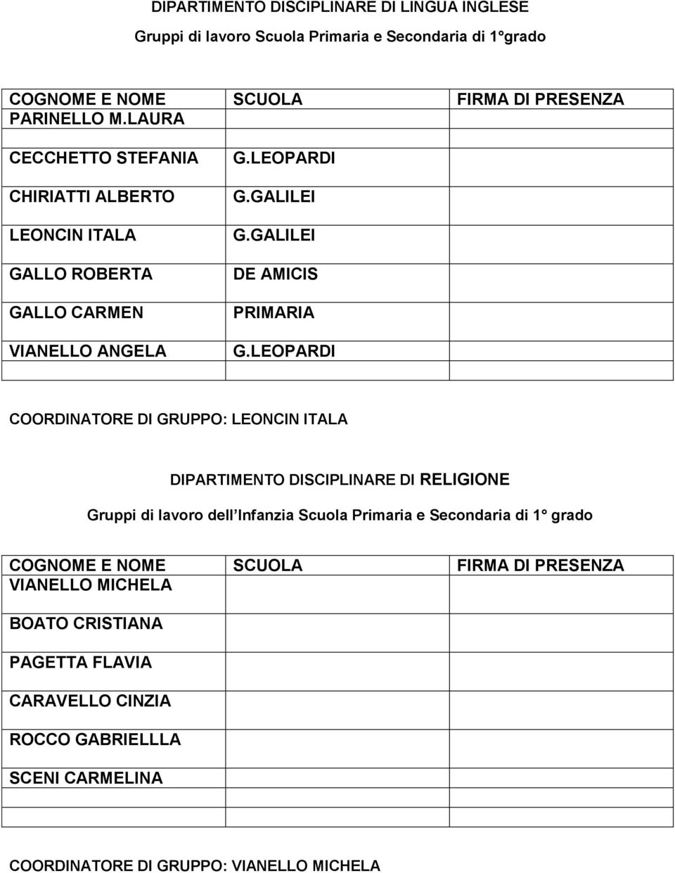 LAURA CECCHETTO STEFANIA CHIRIATTI ALBERTO LEONCIN ITALA GALLO ROBERTA GALLO CARMEN VIANELLO ANGELA DE AMICIS PRIMARIA COORDINATORE DI GRUPPO: