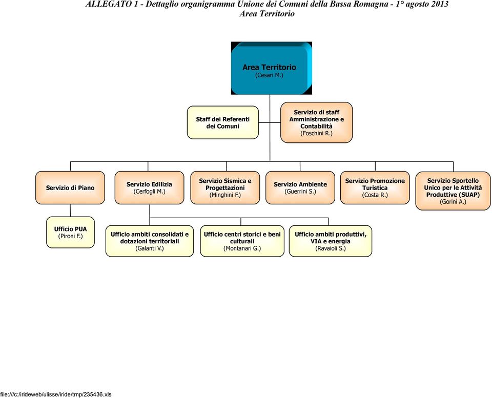 ) Servizio Sismica e Progettazioni (Minghini F.) Servizio Ambiente (Guerrini S.) Servizio Promozione Turistica (Costa R.