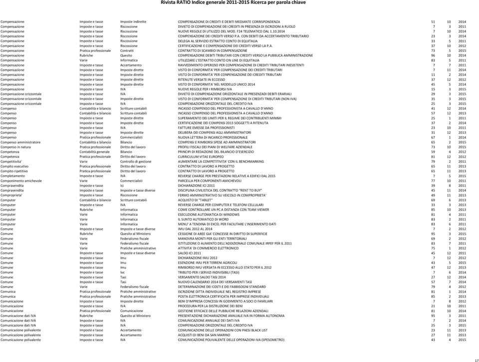 2014 7 10 2014 Compensazione Imposte e tasse Riscossione COMPENSAZ