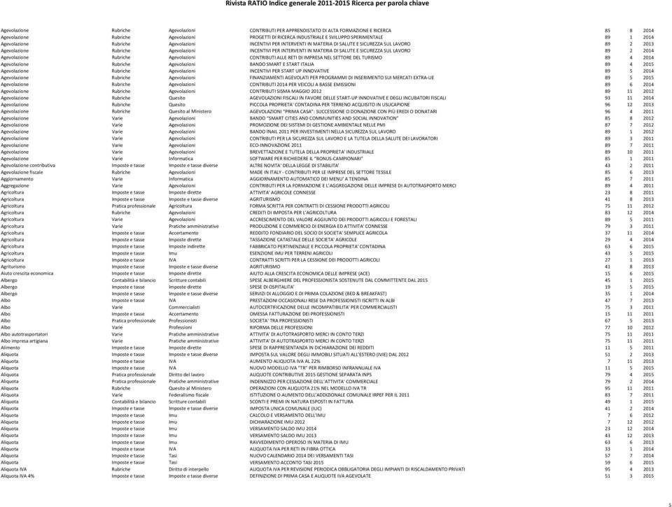 E SICUREZZA SUL LAVORO 89 2 2014 Agevolazione Rubriche Agevolazioni CONTRIBUTI ALLE RETI DI IMPRESA NEL SETTORE DEL TURISMO 89 4 2014 Agevolazione Rubriche Agevolazioni BANDO SMART E START ITALIA 89