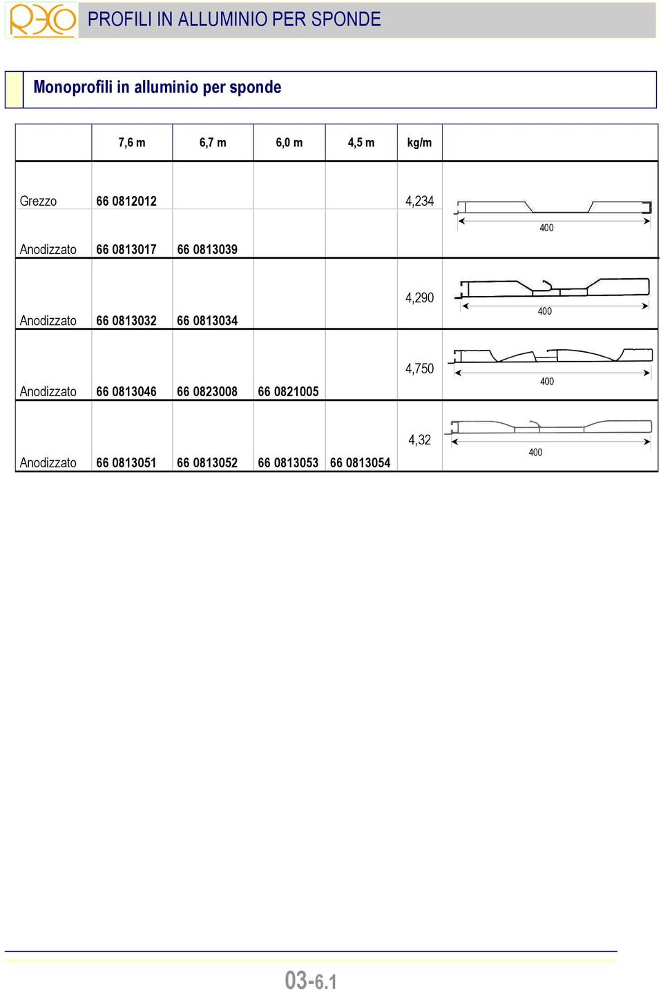 Anodizzato 66 0813032 66 0813034 4,290 400 Anodizzato 66 0813046 66 0823008 66