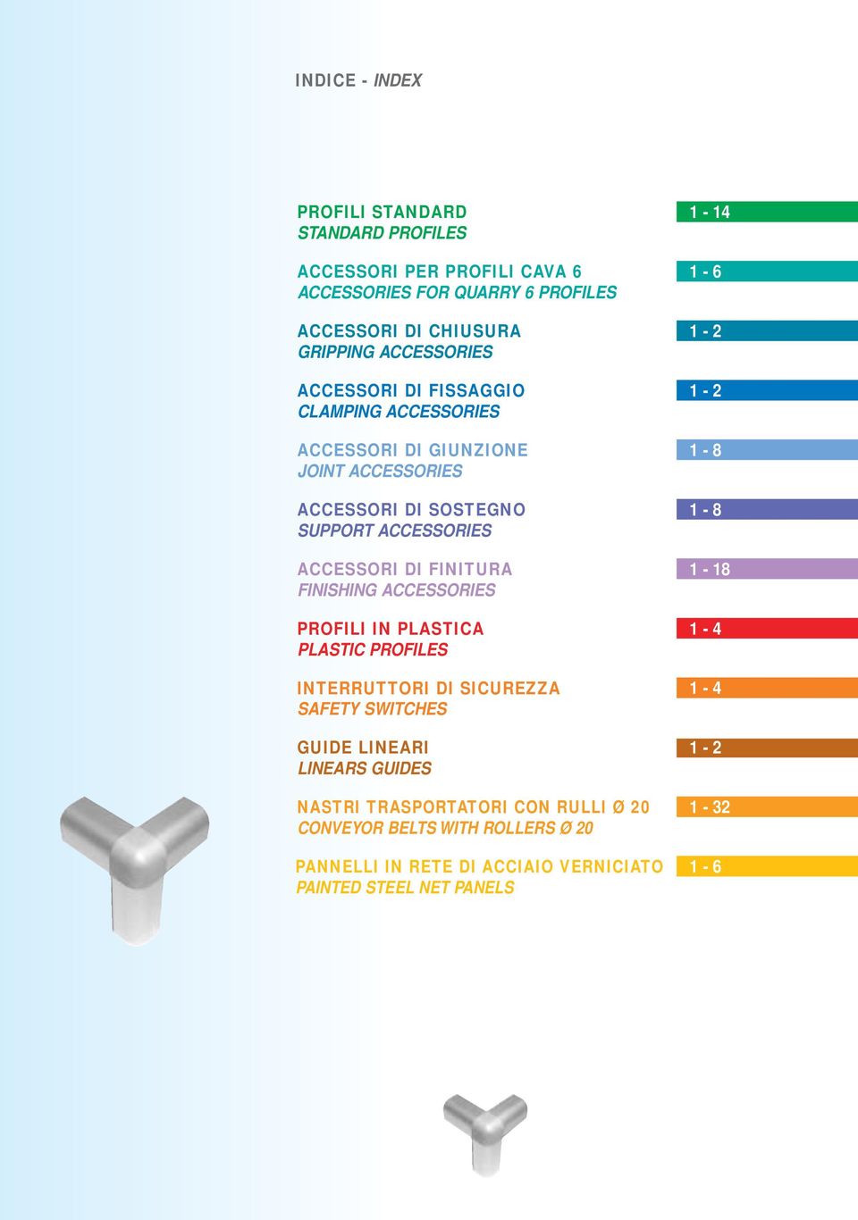 FINITURA FINISHING ACCESSORIES PROFILI IN PLASTICA PLASTIC PROFILES INTERRUTTORI DI SICUREZZA SAFETY SWITCHES GUIDE LINEARI LINEARS GUIDES NASTRI