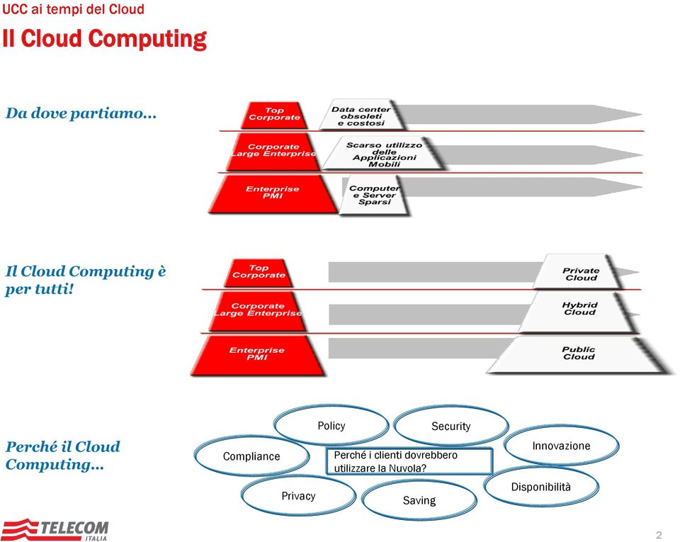 Perché il Cloud Computing Compliance Privacy Policy
