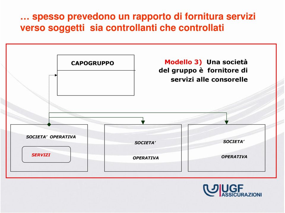 3) Una società del gruppo è fornitore di servizi alle