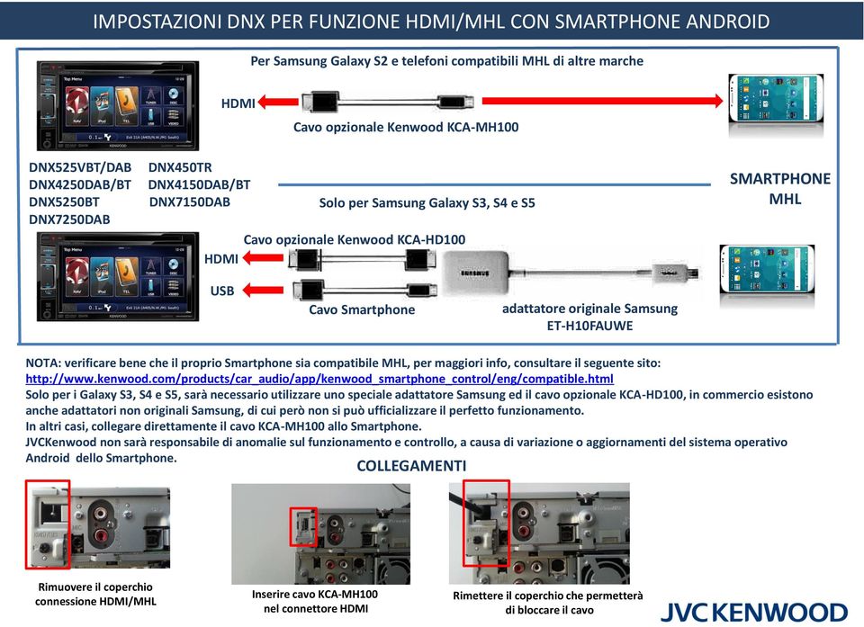 ET-H10FAUWE NOTA: verificare bene che il proprio Smartphone sia compatibile MHL, per maggiori info, consultare il seguente sito: http://www.kenwood.