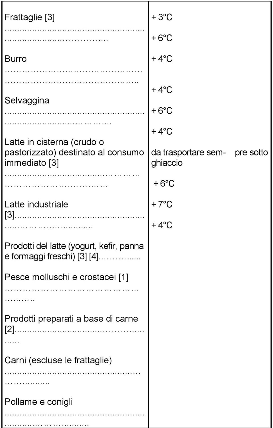 .......... + 3 C + 6 C + 4 C + 4 C + 6 C + 4 C da trasportare sem- pre sotto ghiaccio + 6 C + 7 C + 4 C Prodotti del