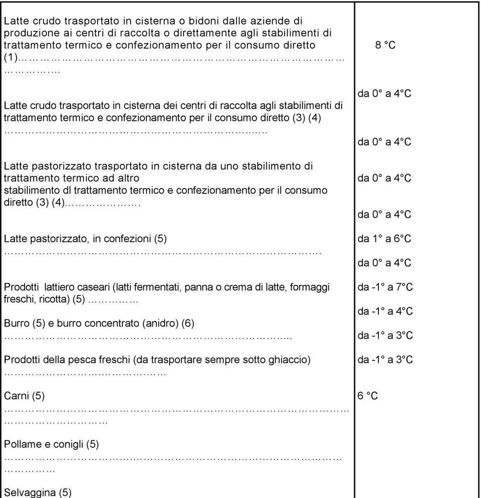 ... Latte pastorizzato trasportato in cisterna da uno stabilimento di trattamento termico ad altro stabilimento dl trattamento termico e confezionamento per il consumo diretto (3) (4).