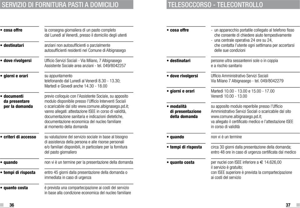 su 24, che contatta l utente ogni settimana per accertarsi delle sue condizioni Ufficio Servizi Sociali - Via Milano, 7 Albignasego Assistente Sociale area anziani - tel.