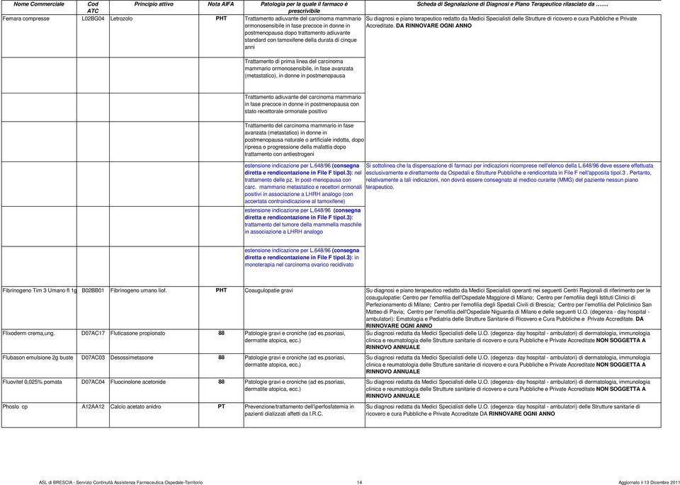 Specialisti delle Strutture di ricovero e cura Pubbliche e Private Accreditate.