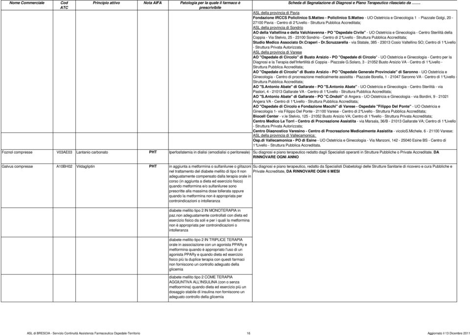 Valchiavenna - PO "Ospedale Civile" - UO Ostetricia e Ginecologia - Centro Sterilità della Coppia - Via Stelvio, 25-23100 Sondrio - Centro di 2 Livello - Struttura Pubblica Accreditata; Studio Medico