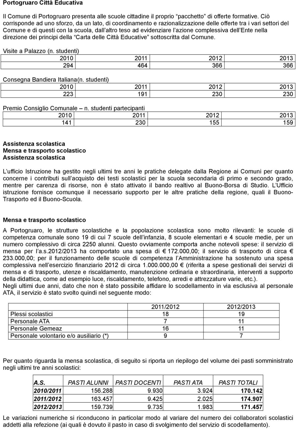 complessiva dell Ente nella direzione dei principi della Carta delle Città Educative sottoscritta dal Comune. Visite a Palazzo (n. studenti) 2013 294 464 366 366 Consegna Bandiera Italiana(n.