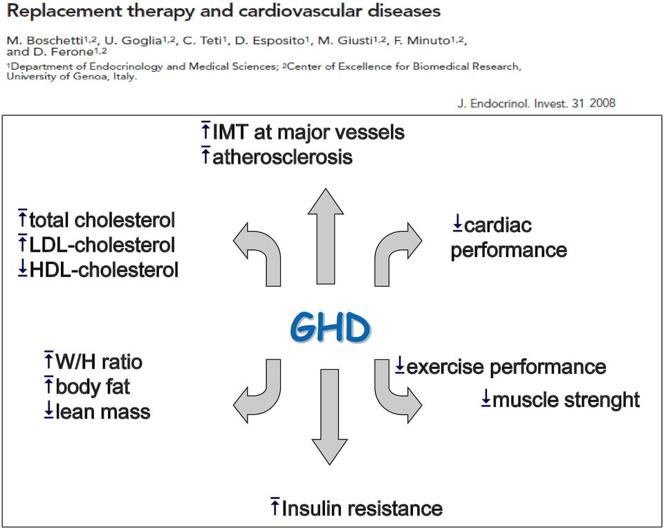 ratio body fat lean mass GHD cardiac performance