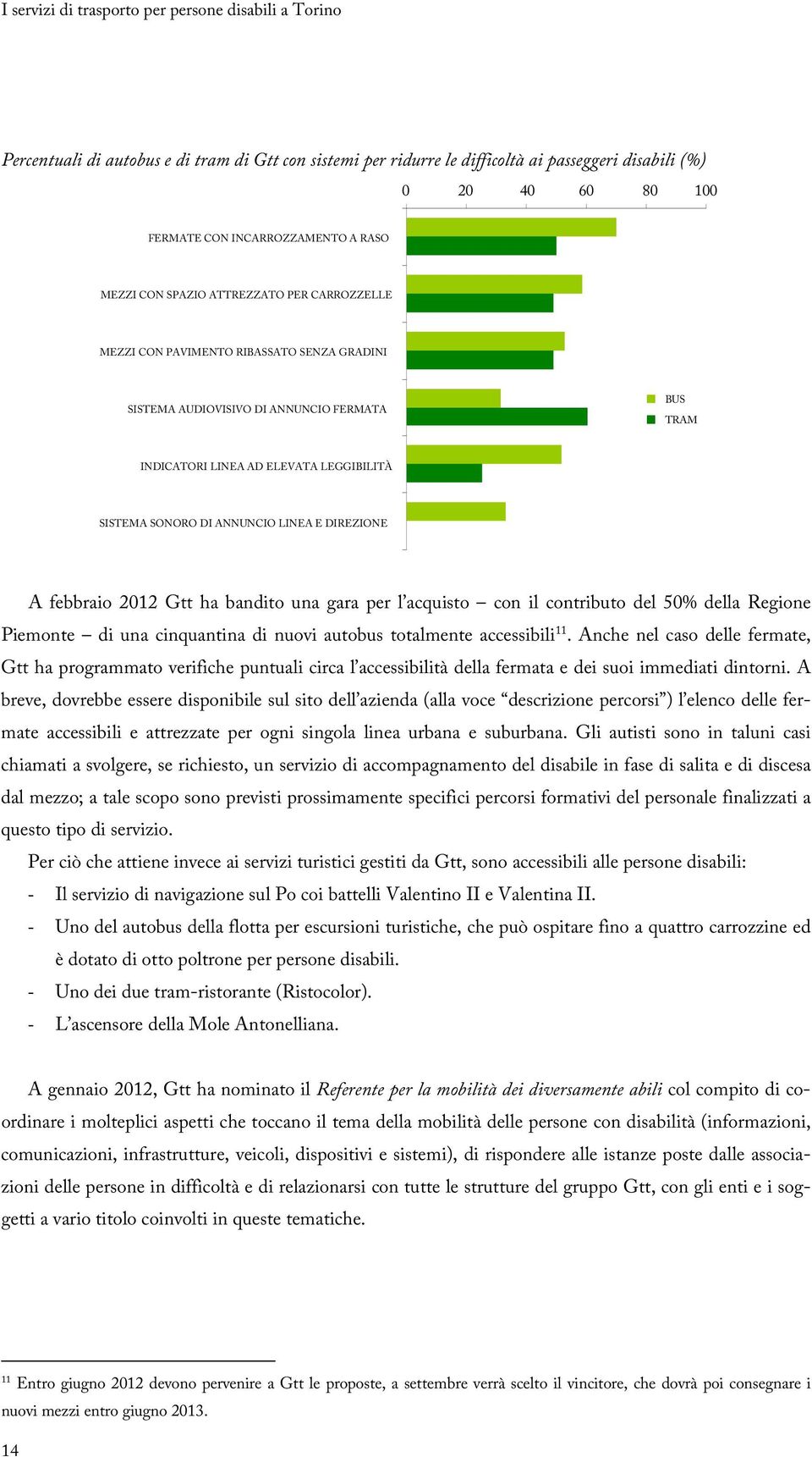 SISTEMA SONORO DI ANNUNCIO LINEA E DIREZIONE A febbraio 2012 Gtt ha bandito una gara per l acquisto con il contributo del 50% della Regione Piemonte di una cinquantina di nuovi autobus totalmente