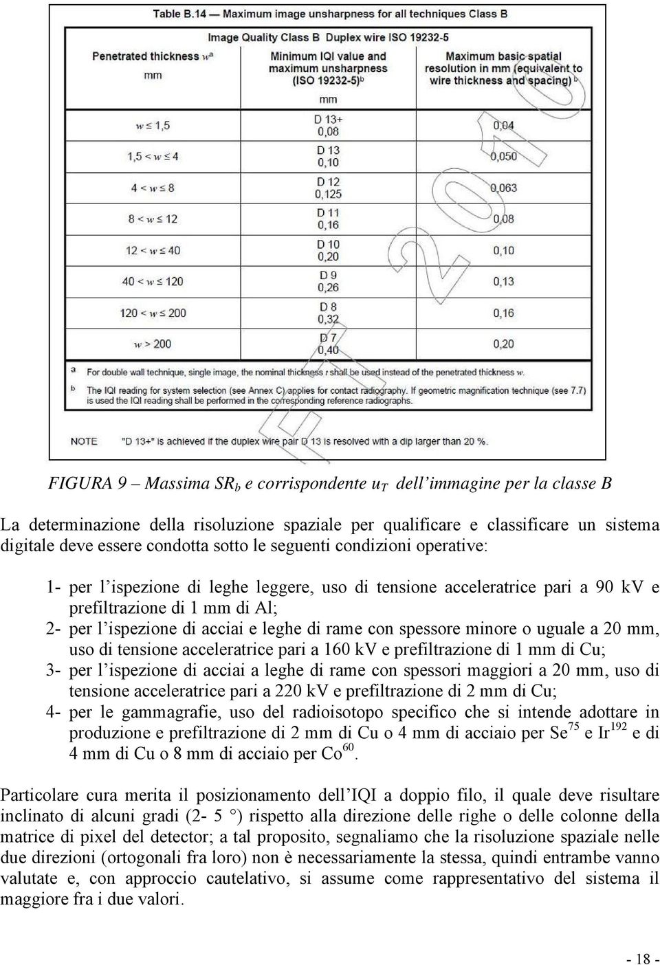 spessore minore o uguale a 20 mm, uso di tensione acceleratrice pari a 160 kv e prefiltrazione di 1 mm di Cu; 3- per l ispezione di acciai a leghe di rame con spessori maggiori a 20 mm, uso di