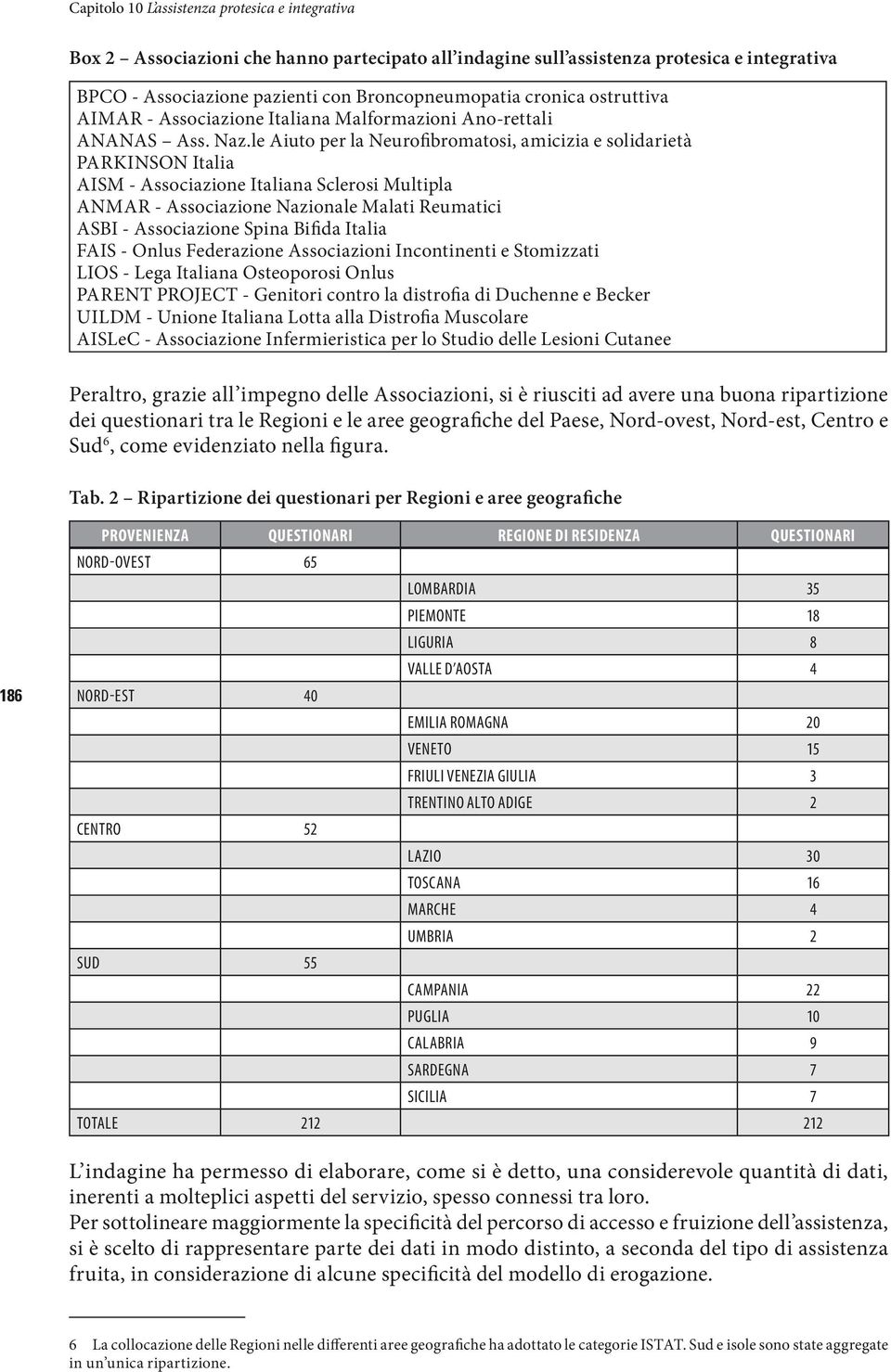 le Aiuto per la Neurofibromatosi, amicizia e solidarietà PARKINSON Italia AISM - Associazione Italiana Sclerosi Multipla ANMAR - Associazione Nazionale Malati Reumatici ASBI - Associazione Spina