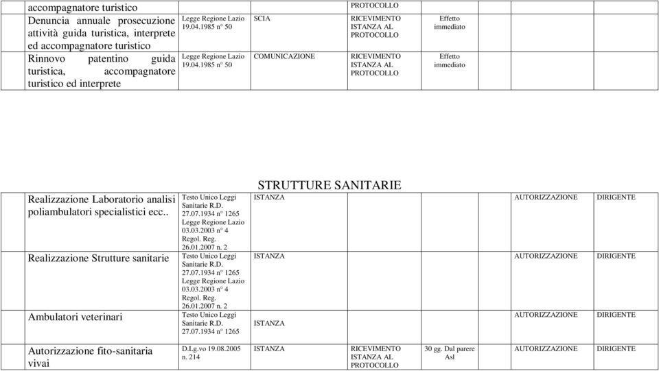 1934 n 1265 03.03.2003 n 4 Regol. Reg. 26.01.2007 n. 2 Testo Unico Leggi Sanitarie R.D. 27.07.1934 n 1265 03.03.2003 n 4 Regol. Reg. 26.01.2007 n. 2 Testo Unico Leggi Sanitarie R.D. 27.07.1934 n 1265 STRUTTURE SANITARIE AUTORIZZAZIONE DIRIGENTE AUTORIZZAZIONE DIRIGENTE AUTORIZZAZIONE DIRIGENTE Autorizzazione fito-sanitaria vivai D.