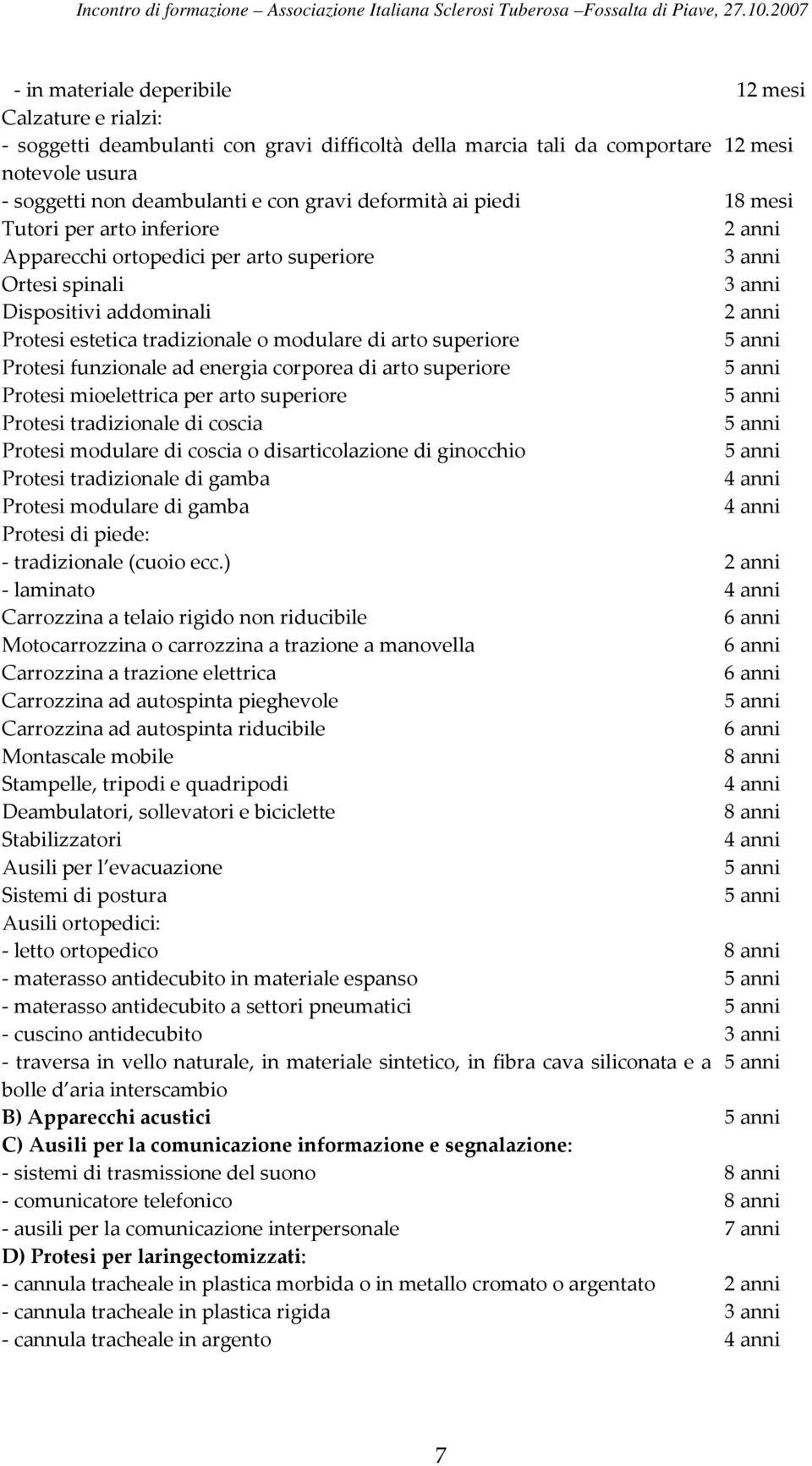 modulare di arto superiore 5 anni Protesi funzionale ad energia corporea di arto superiore 5 anni Protesi mioelettrica per arto superiore 5 anni Protesi tradizionale di coscia 5 anni Protesi modulare