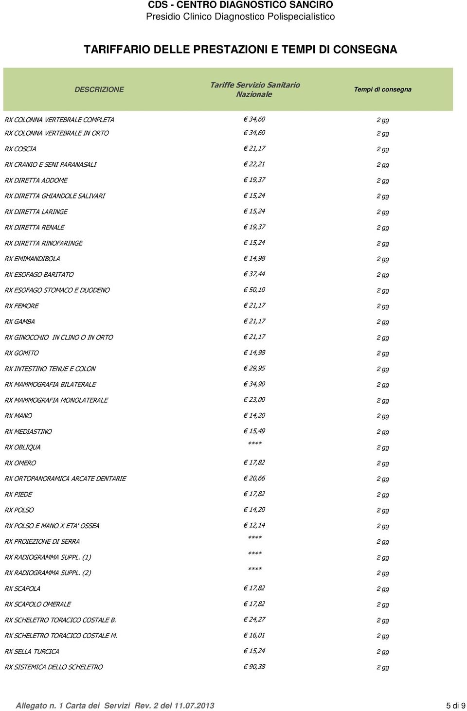 50,10 2 gg RX FEMORE 21,17 2 gg RX GAMBA 21,17 2 gg RX GINOCCHIO IN CLINO O IN ORTO 21,17 2 gg RX GOMITO 14,98 2 gg RX INTESTINO TENUE E COLON 29,95 2 gg RX MAMMOGRAFIA BILATERALE 34,90 2 gg RX