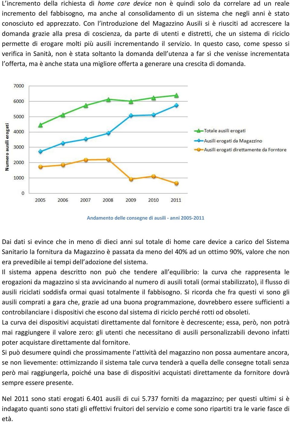 Con l introduzione del Magazzino Ausili si è riusciti ad accrescere la domanda grazie alla presa di coscienza, da parte di utenti e distretti, che un sistema di riciclo permette di erogare molti più