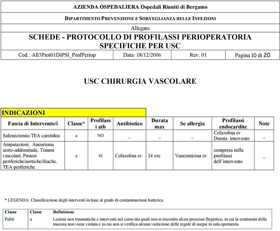 Amputazioni, Aneurisma aorto-addominale, Traumi vascolari, Protesi periferiche/aortiche/iliache, TEA periferiche a Cefazolina