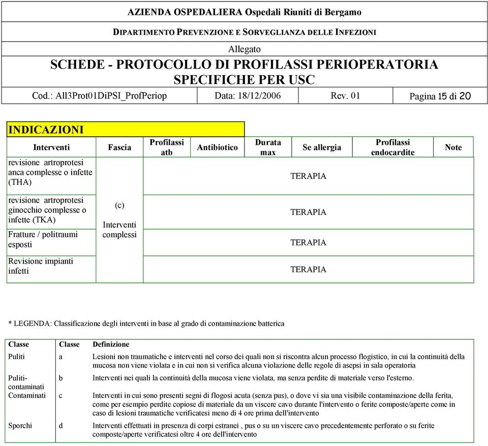 politraumi esposti (c) Interventi complessi TERAPIA TERAPIA Risione impianti infetti TERAPIA * LEGENDA: Classificazione degli interventi in ase al grado di contaminazione atterica mucosa non viene