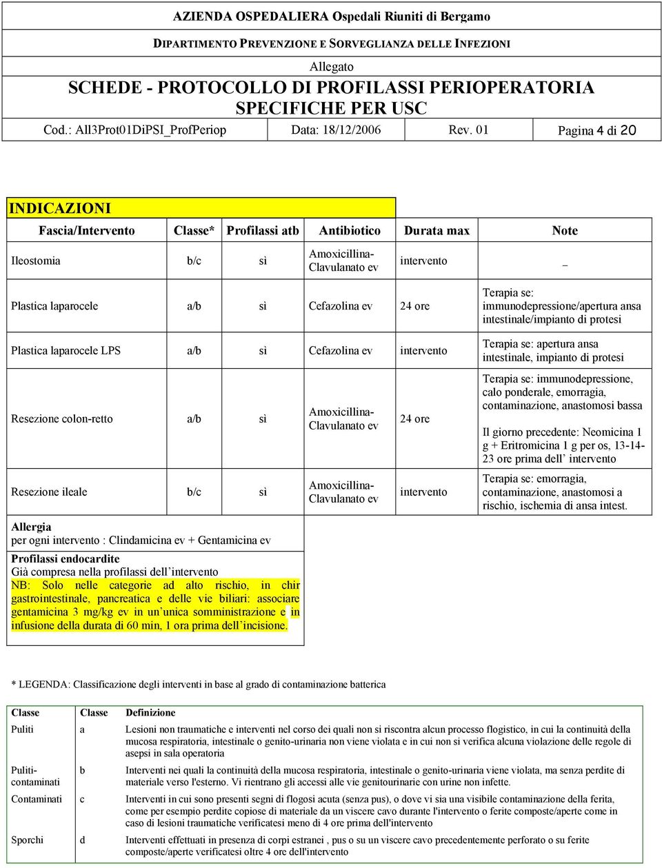 immunodepressione/apertura ansa intestinale/impianto di protesi Terapia se: apertura ansa intestinale, impianto di protesi Resezione colon-retto a/ sì Clavulanato Terapia se: immunodepressione, calo